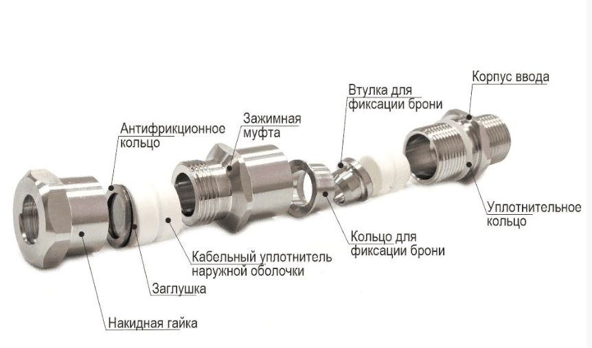 Фото Ех-кабельный ввод ВКВБ2-ЛС-G3/8-9-14 1Ex db e II Gb X ГОФРОМАТИК {zeta32858} (1)