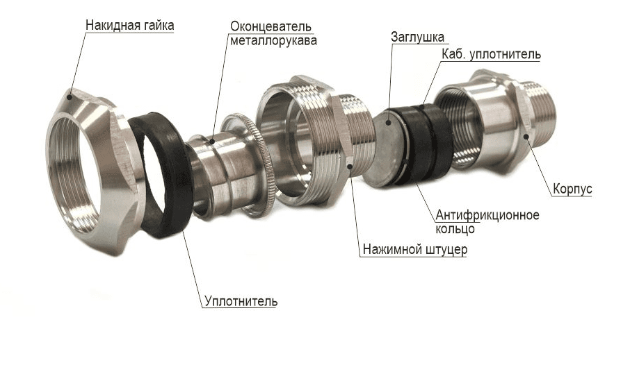 Фото Ех-кабельный ввод ВКВ2МР-НС-М16-9-МР15 1Ex db e II Gb X ГОФРОМАТИК {zeta32162} (1)