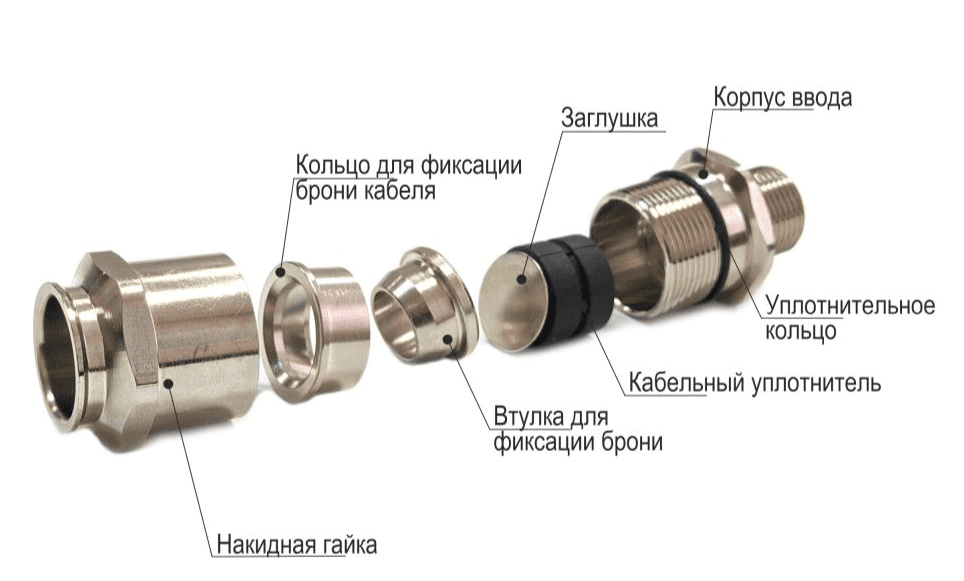 Фото Ех-кабельный ввод ВКВБ1-НС-К2-51-57 1Ex db e II Gb X ГОФРОМАТИК {zeta32764} (1)