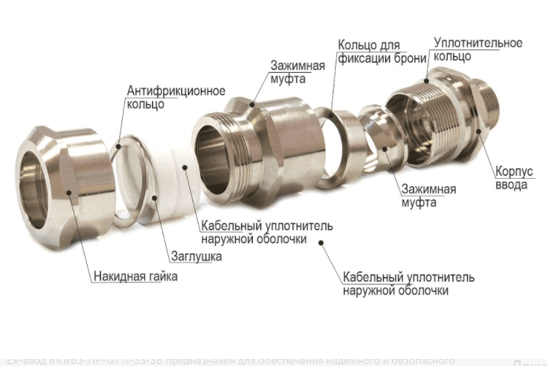 Фото Ех-кабельный ввод ВКВБ3-ЛС-К1-20-26 1Ex db e II Gb X ГОФРОМАТИК {zeta33134} (1)