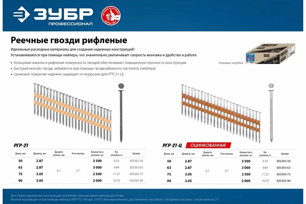 Фото ЗУБР РГР-21 50 мм реечные гвозди рифленые, 21°, 3500 шт. {305392-50} (4)