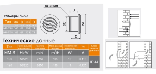 Фото Вентилятор накладной высокотемпературный для саун MM 120-S ОК {99-0103-132} (1)