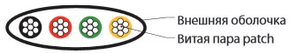 Фото Hyperline UTC2x2x0.12-C2-PATCH-INDOOR Кабель телефонный, плоский, 4 провода, многожильный, белый (10 {20353}