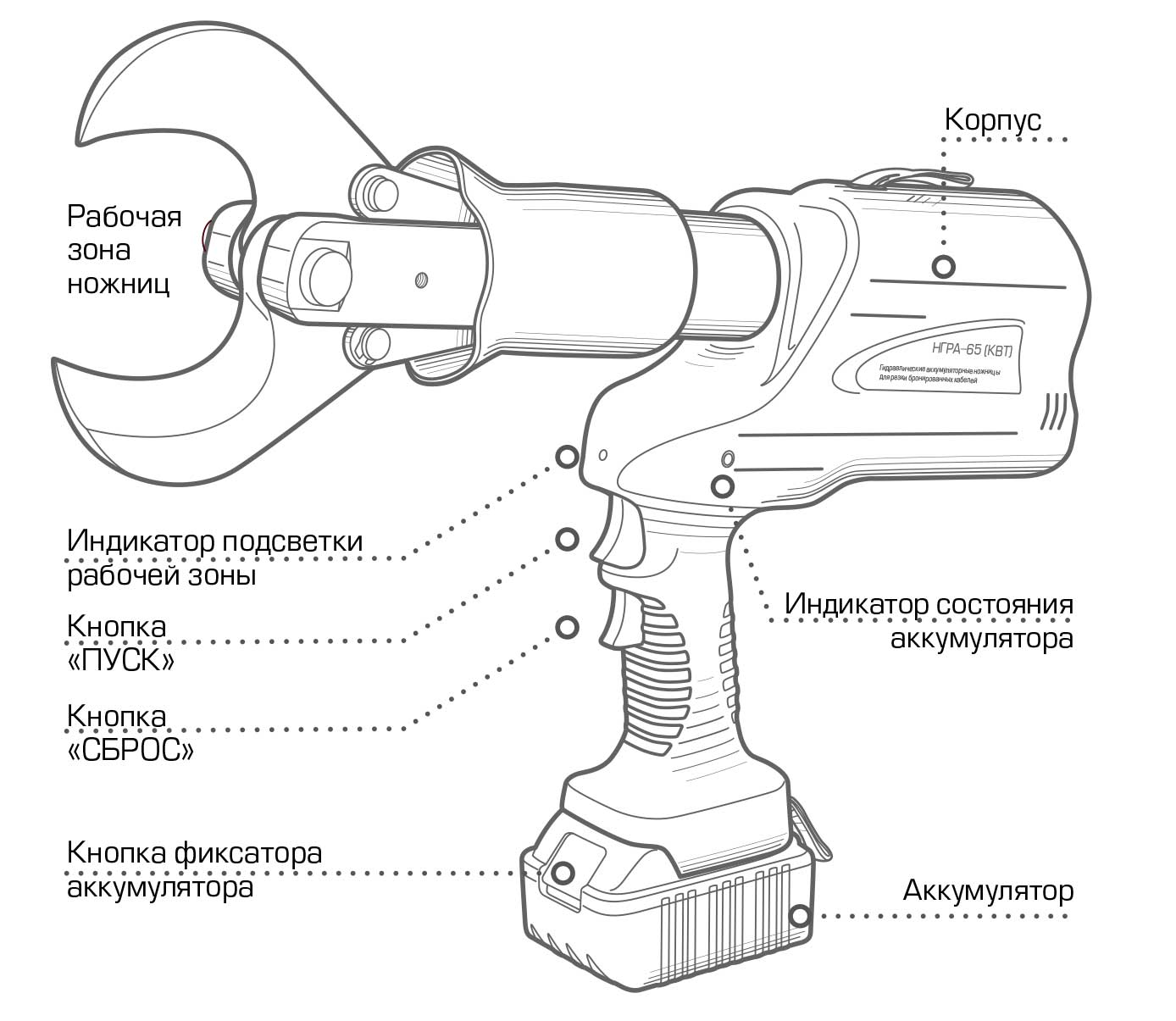 Фото Гидравлические аккумуляторные ножницы НГРА-65 для резки бронированных кабелей {73864} (1)