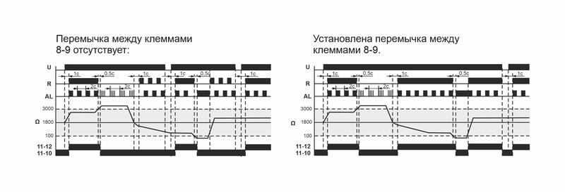 Фото Реле температурное CR-810 (с внешн. термист. датчиками DIN-рейка 230В 16А 1перекл.) F&F EA05.002.001 (1)