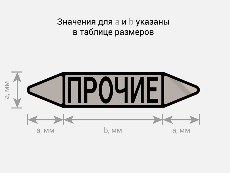 Фото Маркировочная стрелка (наклейка) на трубопровод - серая - маркировка группы веществ «ПРОЧИЕ» ЭКОНОМ Р.1 {F01-8001-Econ} (1)