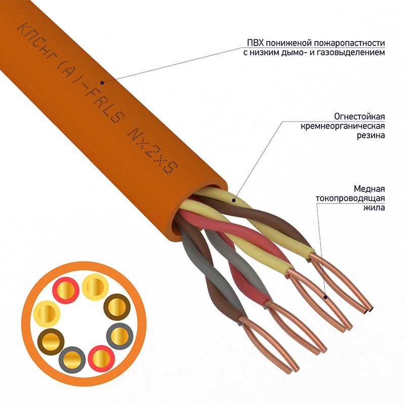 Маркировка пожарного кабеля. Сечение пожарного кабеля. Сечение пожарного кабеля. Фрлс для пожарной сигнализации. 5.