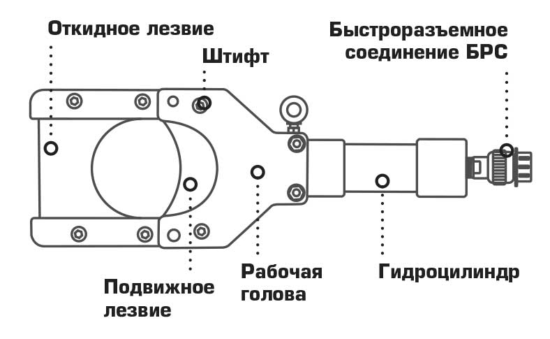 Фото Гидравлическая голова НГ-65 для резки бронированных кабелей {60947} (1)