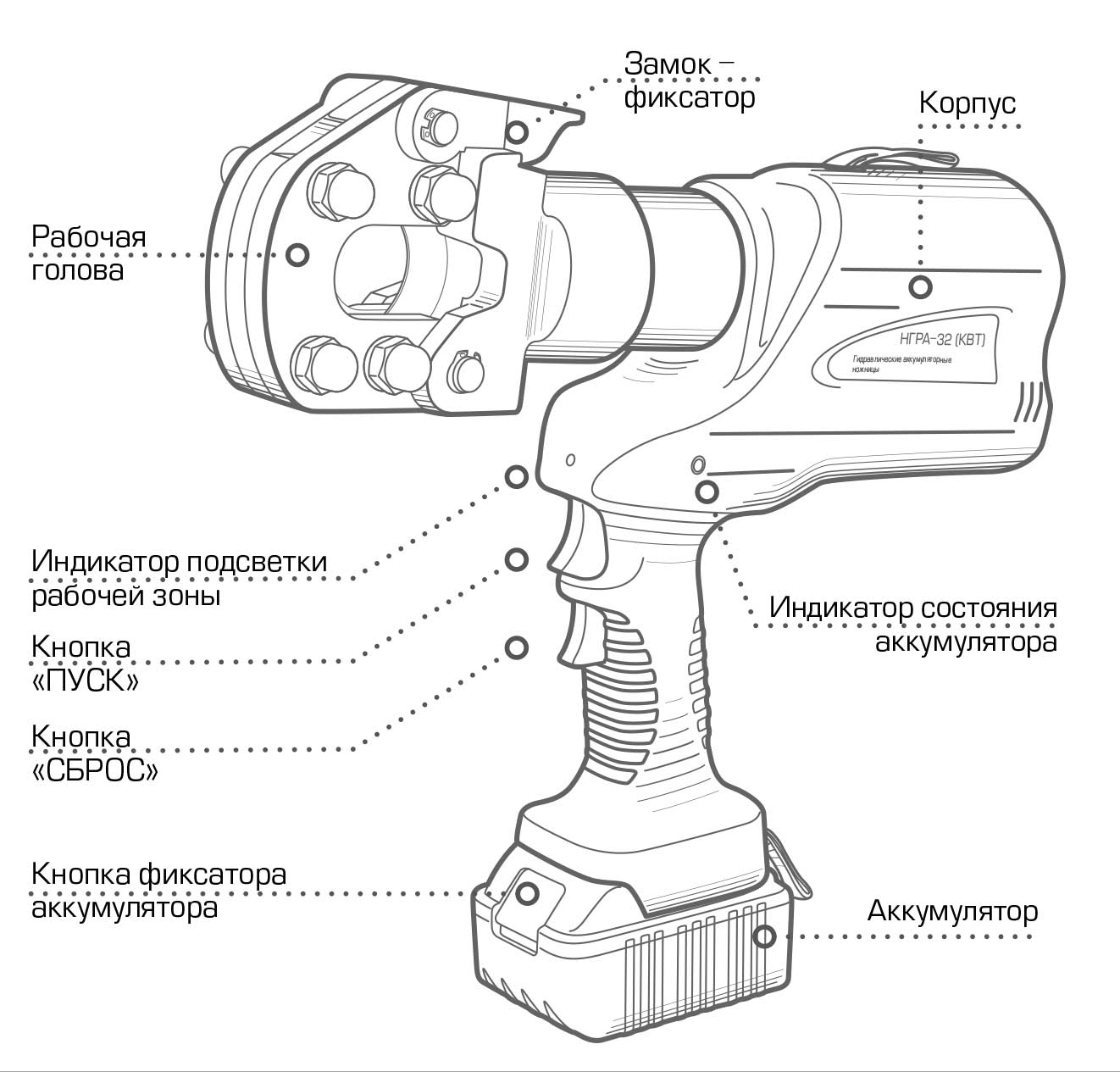 Фото Гидравлические аккумуляторные ножницы НГРА-32 для резки кабелей, проводов АС, стальных тросов {73863} (1)